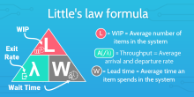 Little’s Law - Công thức quan trọng cho Scrum với Kanban