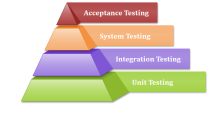 Unit testing is a software development process in which the smallest testable parts of an application, called units, are individually scrutinized for proper operation. Software developers and sometimes QA staff complete unit tests during the development process.