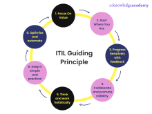 It's easier to understand ITIL 4 guiding principles with examples