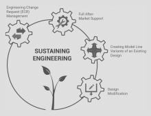 Sustaining engineering refers to the plans and processes related to supporting products or systems after their release. It involves developing maintenance plans, scheduling regular updates, assigning teams to manage products, and completing other tasks related to maximizing performance and lifespan