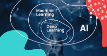 Artificial Intelligence is the concept of creating smart intelligent machines. Machine Learning is a subset of artificial intelligence that helps you build AI-driven applications. Deep Learning is a subset of machine learning that uses vast volumes of data and complex algorithms to train a model.