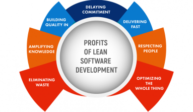 Lean Software Development