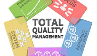 Total Quality Management là gì? Các thành phần cơ bản