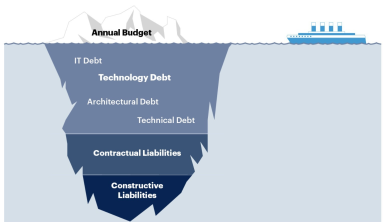What is technical debt?  How to escape the black hole of technical debt 