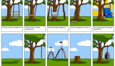 Managing Expectations on Projects