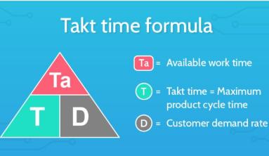 What is the term "takt time"? Origins of takt time?