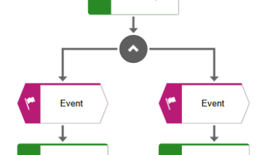 What is Event-driven Process Chain (EPC)? Create an EPC diagram using Microsoft Visio