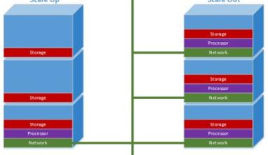 So sánh scale-up và scale-out các hệ thống lưu trữ hạ tầng máy chủ
