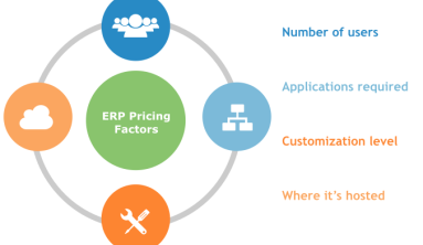 Phần mềm ERP giá bao nhiêu?