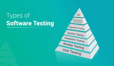 Different Testing Types with Details