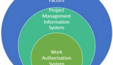 A system used by project managers to authorize the start of work packages or activities. It is subsystem of the project management system.