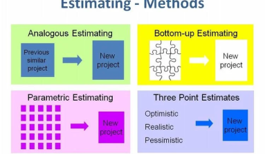 Estimation techniques are helpful for making decisions on the viability of your project. If you decide to move forward, they’re essential to forecasting projects accurately. Let’s define project estimate techniques, including a checklist of what needs estimating, and offer some of the more popular techniques that you can implement.