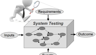 System testing, also referred to as system-level testing or system integration testing, is the process in which a quality assurance (QA) team evaluates how the various components of an application interact together in the full, integrated system or application.