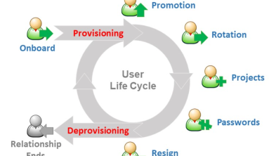 User provisioning or account provisioning technology creates, modifies, disables and deletes user accounts and their profiles across IT infrastructure and business applications. Provisioning tools use approaches such as cloning, roles and business rules so that businesses can automate onboarding, offboarding and other administration workforce processes (for example, new hires, transfers, promotions and terminations)