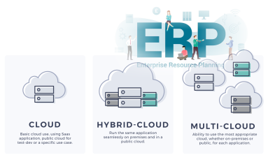 The term multicloud refers to using cloud computing services from more than one public cloud vendor for different workloads, while the term hybrid cloud describes when common workloads are deployed across multiple computing environments.