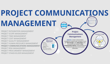 Project Communications Management
